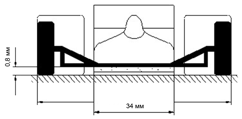 Файл:Formula 1 - Размеры.png