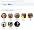 Миниатюра для версии от 12:35, 19 мая 2025